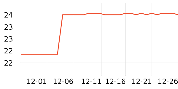 ��������������ʷ�۸�