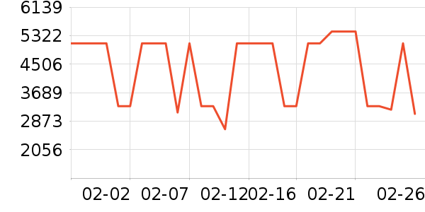 ����˹ɨ�ػ�������ʷ�۸�