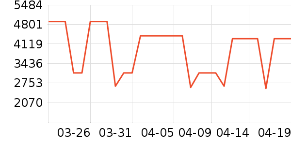 ����˹ɨ�ػ�������ʷ�۸�