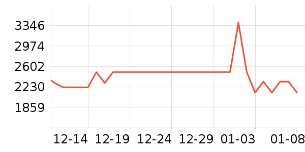 ����˹ɨ�ػ�������ʷ�۸�