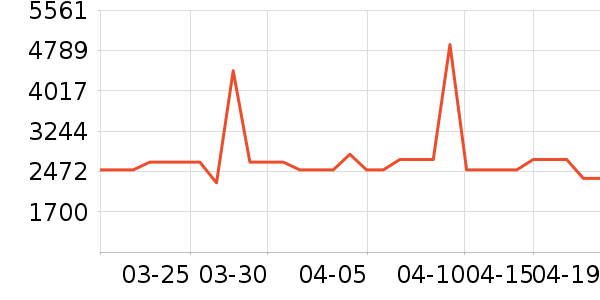 ����˹ɨ�ػ�������ʷ�۸�