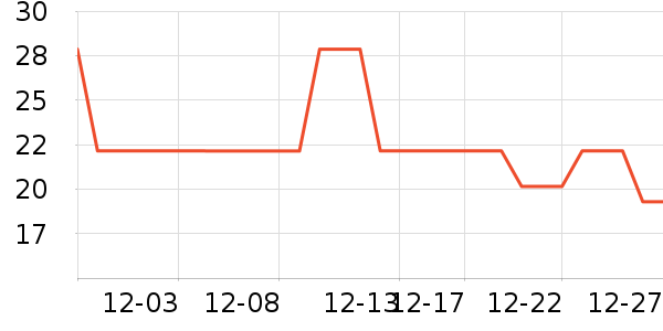 ������ʷ�۸�