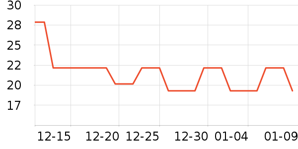 ������ʷ�۸�