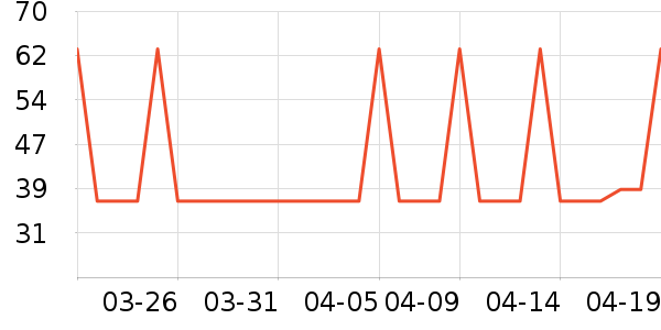 �����Ź�������ʷ�۸�