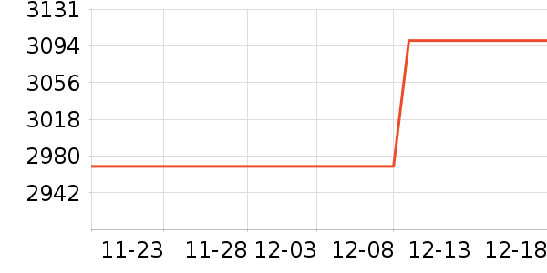 KinderKraft��ͯ��ȫ������ʷ�۸�