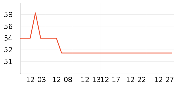 ����T��������ʷ�۸�