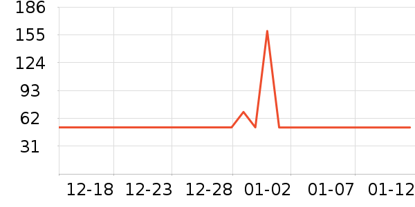 ����T��������ʷ�۸�