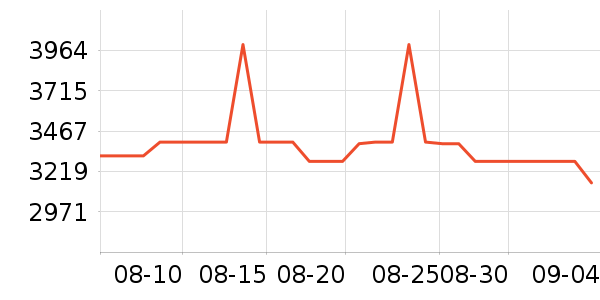 ����ʼǱ�������ʷ�۸�