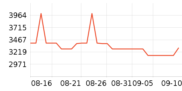 ����ʼǱ�������ʷ�۸�