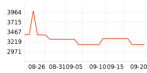 ����ʼǱ�������ʷ�۸�