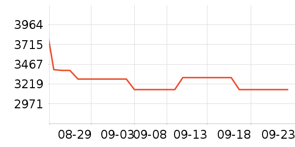 ����ʼǱ�������ʷ�۸�