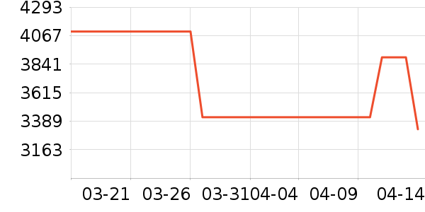 ����ʼǱ�������ʷ�۸�