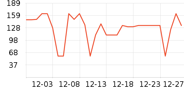 ͯ��ʱ��Ӥ�׶�ά����/��������ʷ�۸�