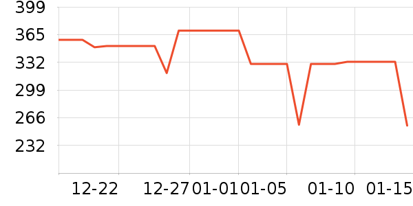 �ɾư׾���ʷ�۸�