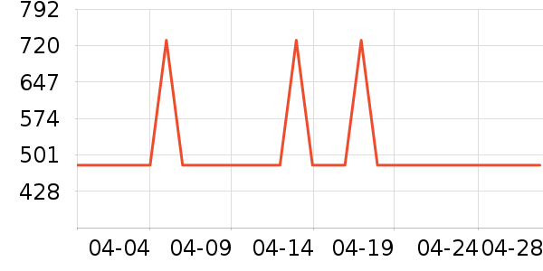 СѼϴ�»���ʷ�۸�