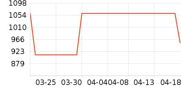 ����ײ���ʷ�۸�