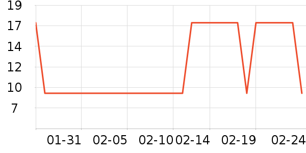 ��ౣ��Ĥ/����ʷ�۸�