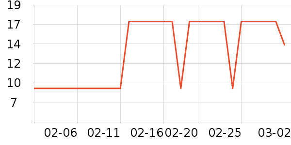 ��ౣ��Ĥ/����ʷ�۸�