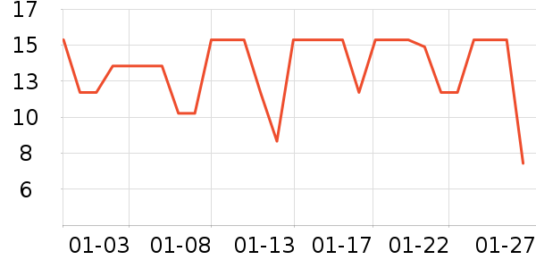 ��֮����/������ʷ�۸�