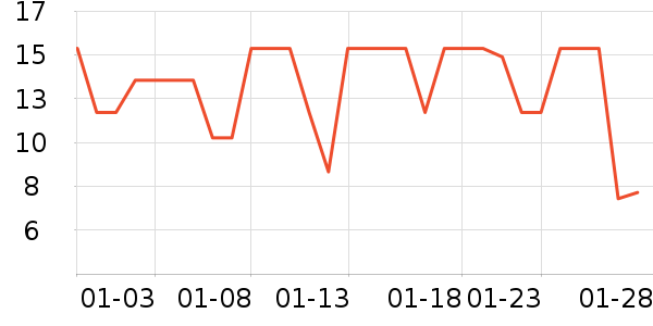 ��֮����/������ʷ�۸�