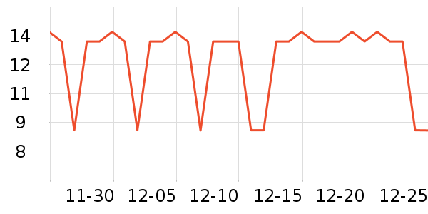 ��֮����/������ʷ�۸�