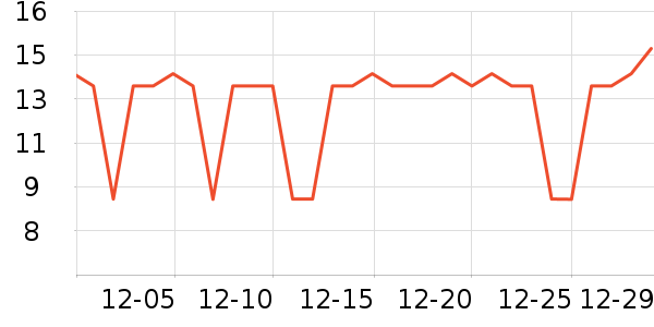 ��֮����/������ʷ�۸�