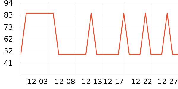 �Ź�������ʷ�۸�