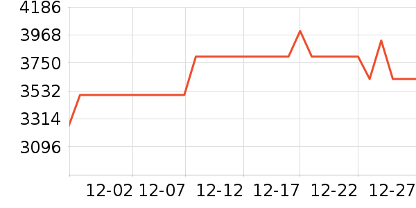 ���������ʷ�۸�