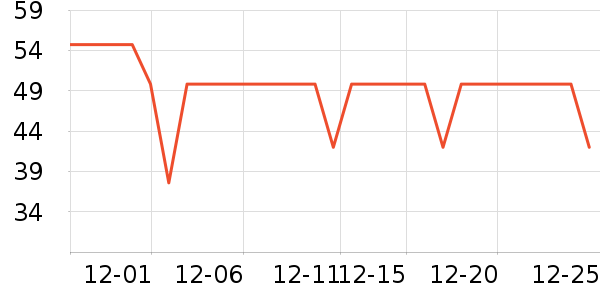 �����׾���ʷ�۸�