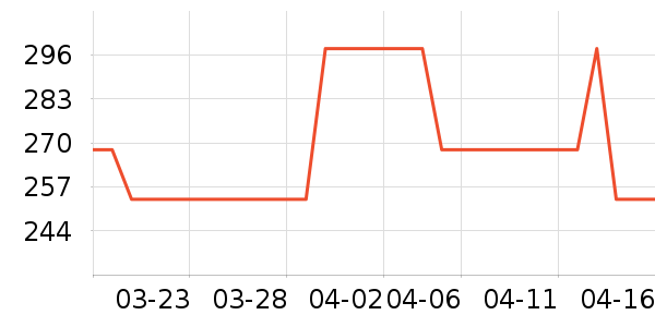 �������˶�������ʷ�۸�