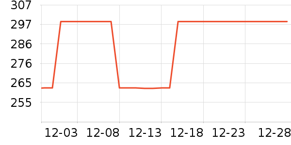 �������˶�������ʷ�۸�