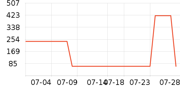 Ŀ����ѧ�۾�/��Ƭ������ʷ�۸�