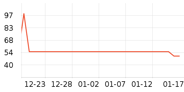 �ʺͽ����沿������ʷ�۸�