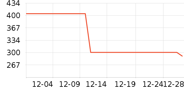 ������Ʒ��ʷ�۸�