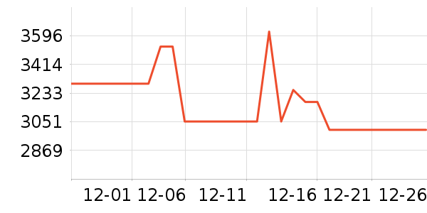 ����/������ʷ�۸�