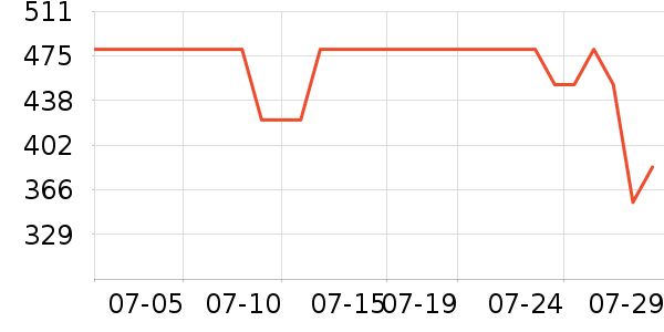 �ܴ�ʱ�е�׹/������ʷ�۸�