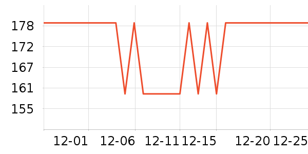 CHIPFANCIERʱ�н�ָ/������ʷ�۸�