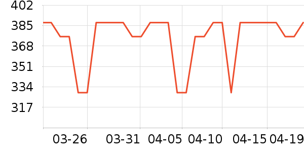 СѼϴ�»���ʷ�۸�
