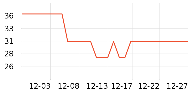 ���ø۹���ά����ʷ�۸�