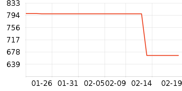 ��ɭ��ƹ������Ʒ��ʷ�۸�