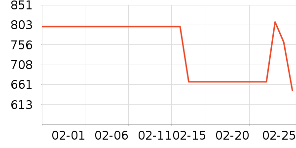 ��ɭ��ƹ������Ʒ��ʷ�۸�