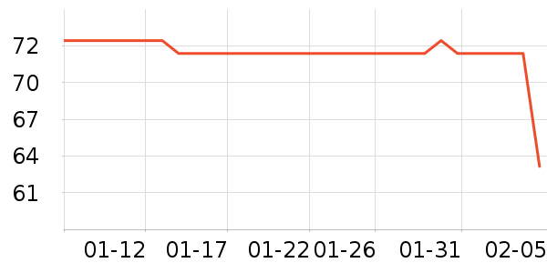 ���ĸ��/������ʷ�۸�