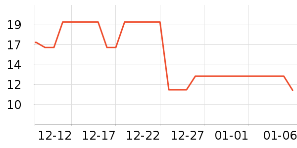 ����������ʷ�۸�