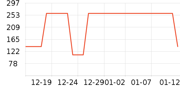 ��ͥ��Ʒ���� ��ʷ�۸�