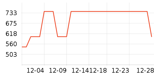 ������ͨ���¼���ʷ�۸�