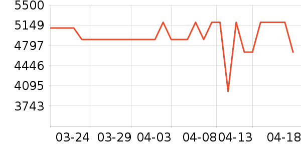 ���Ŀյ���ʷ�۸�