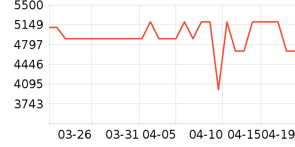 ���Ŀյ���ʷ�۸�