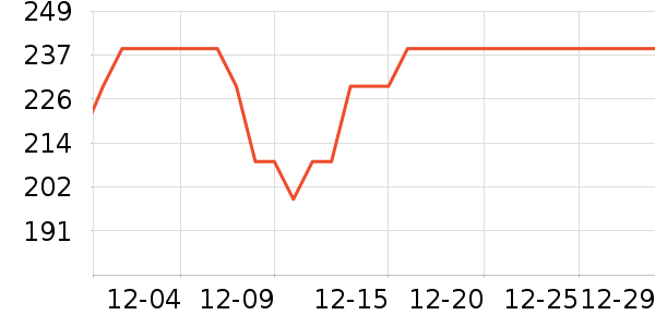 �������������ʷ�۸�