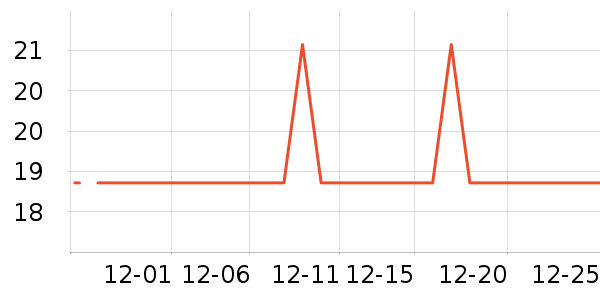 �Ź�������ʷ�۸�