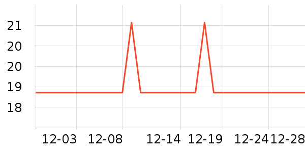 �Ź�������ʷ�۸�